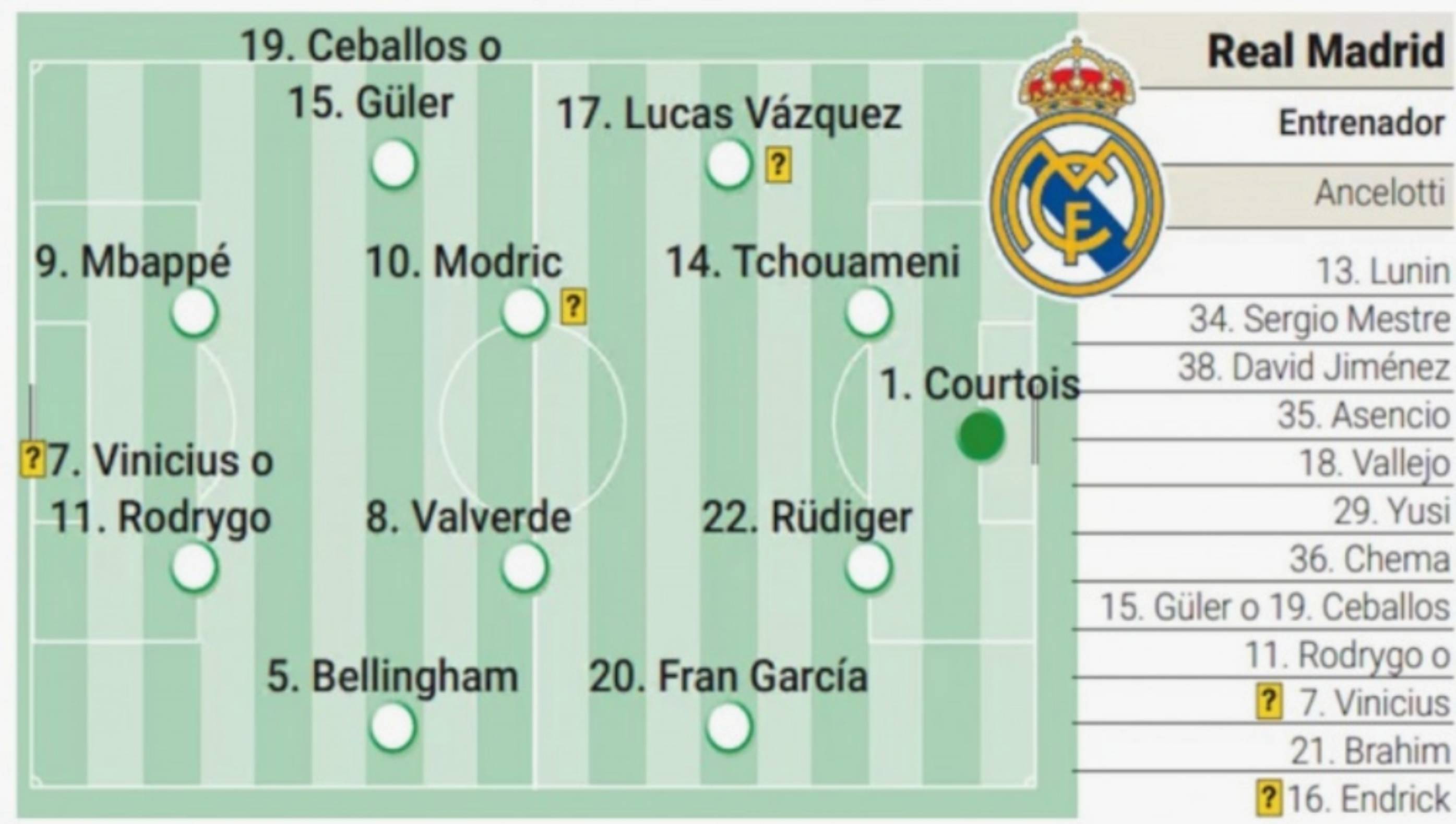 皇马大比分胜出,领跑小组晋级出线的简单介绍 皇马大比分胜出,领跑小组晋级出线的简单介绍