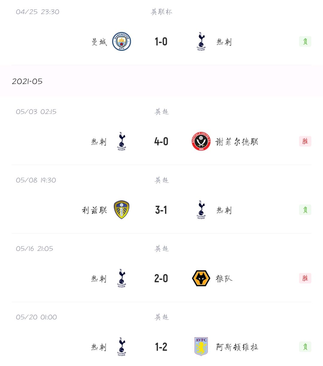 热刺客场战平,艰难保住前四位置 热刺客场战平,艰难保住前四位置